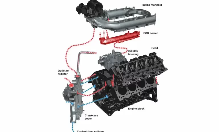 6.4 Powerstroke Engine Specs
