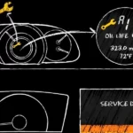 How to Reset Honda Maintenance Minder