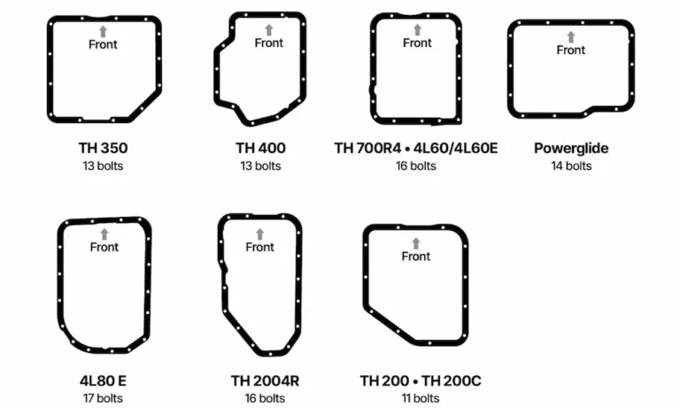 GM Transmission Identification