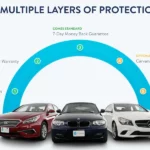 Is CarvanaCare Worth It