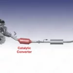 Is It Worth Replacing a Catalytic Converter